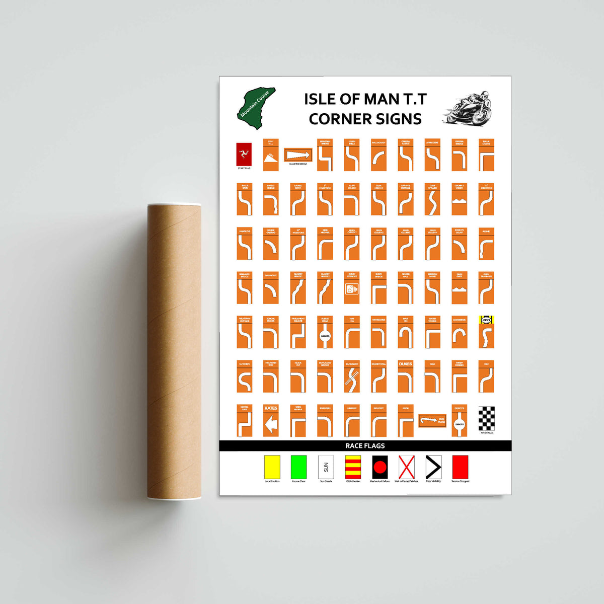 Isle of Man TT Corner Names Paper Poster