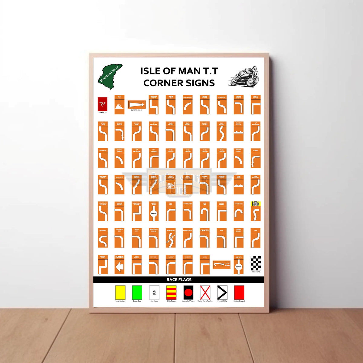 Isle of Man TT Corner Names Paper Poster