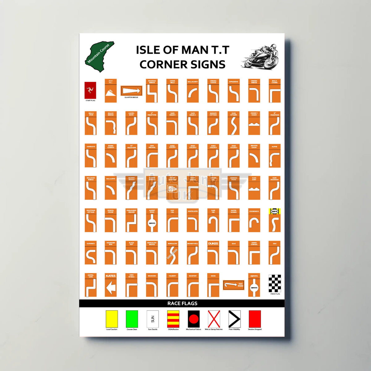 Isle of Man TT Corner Names Paper Poster